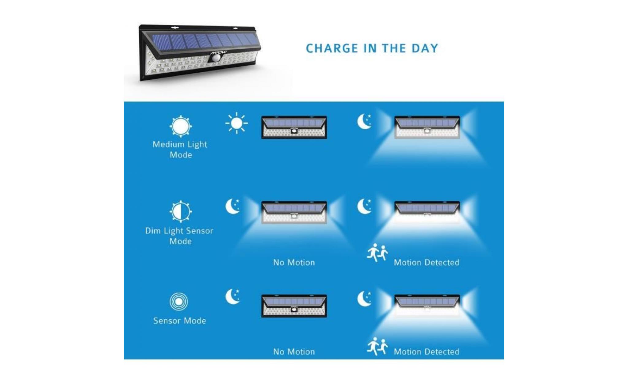 【4 pack】mpow 54 led lampe solaire extérieure etanche ip65 sans fil luminaire exterieur / eclairage exterieur 270°grand angle pas cher