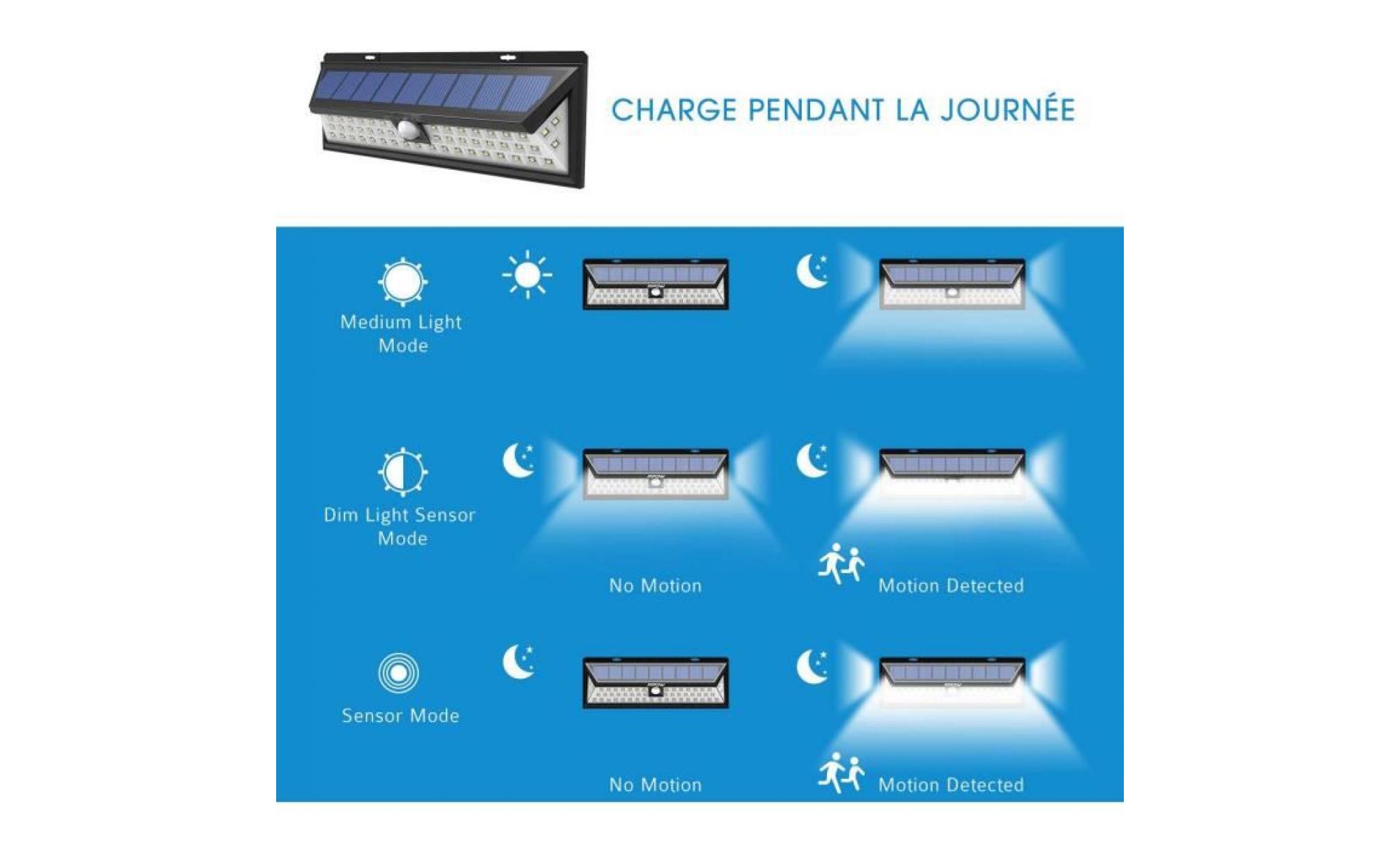 caravan® 118 led lampe solaire extérieure etanche ip65 luminaire exterieur  spot exterieur grand angle reglable pas cher