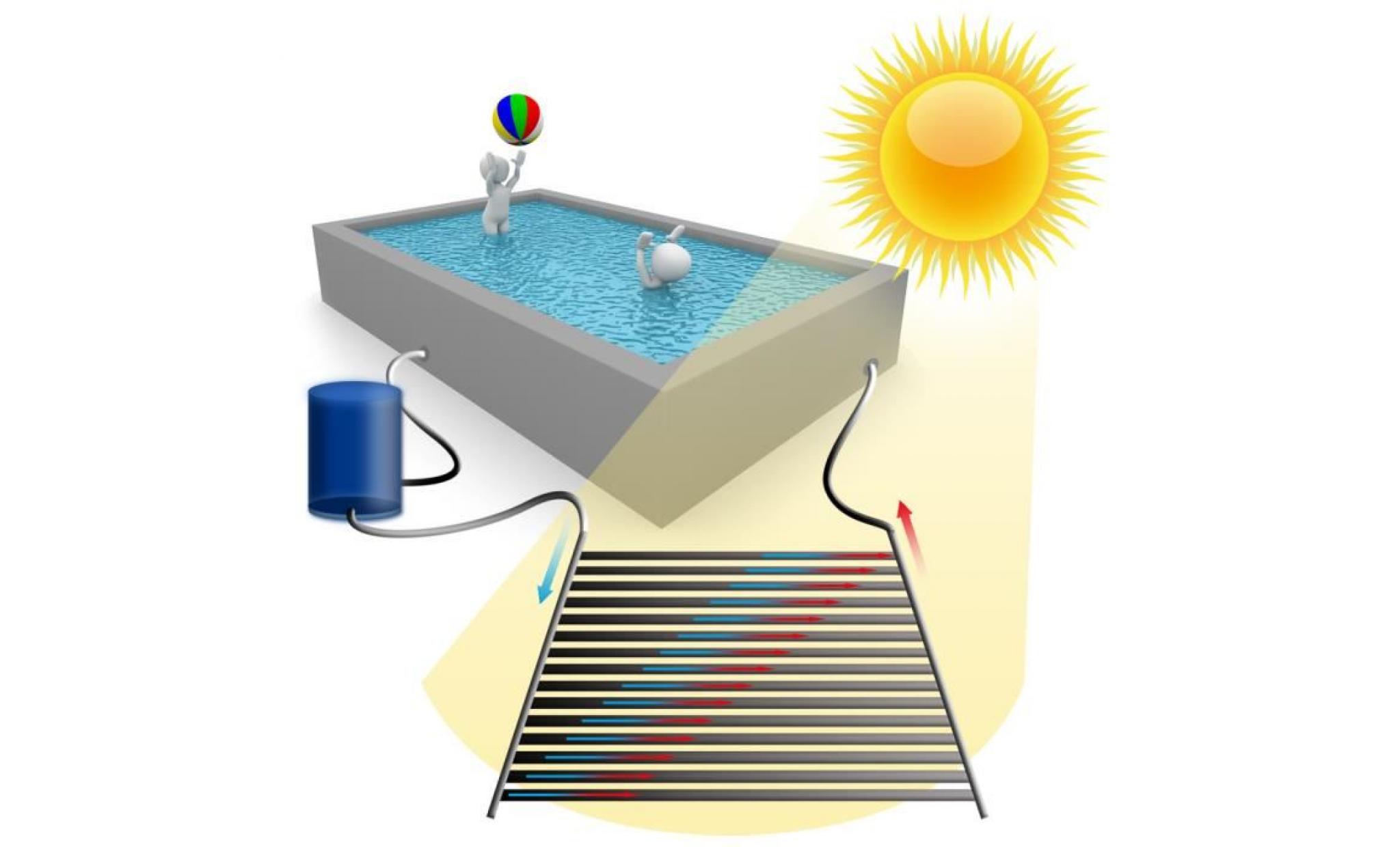 chauffage solaire pour piscine pour le raccord à une pompe de piscine pvc 605 x 80 cm   51738 pas cher