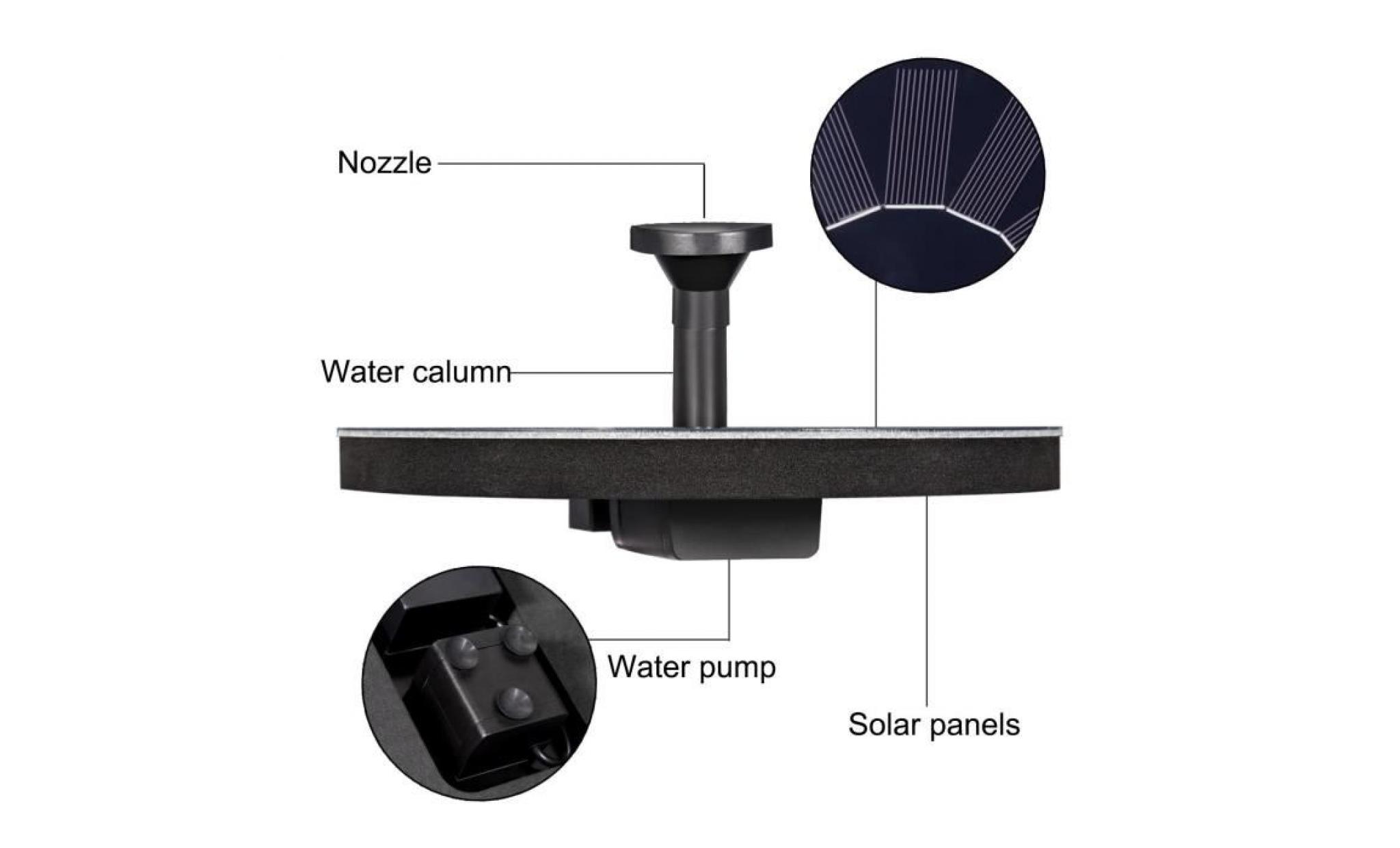 deyard pompe solaire améliorée pour fontaine, pompe solaire bassin de 1.5 watts   submersible   kit pompe à eau fontaine pour bain pas cher